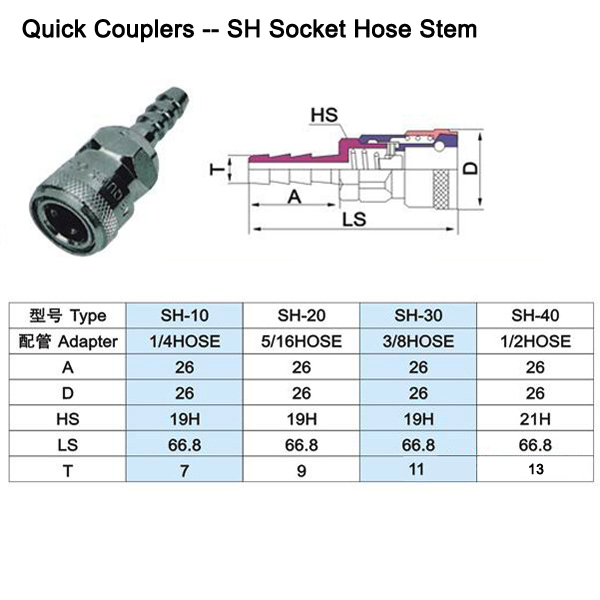 SH10 SH20 SH30 SH40 Socket Hose Stem